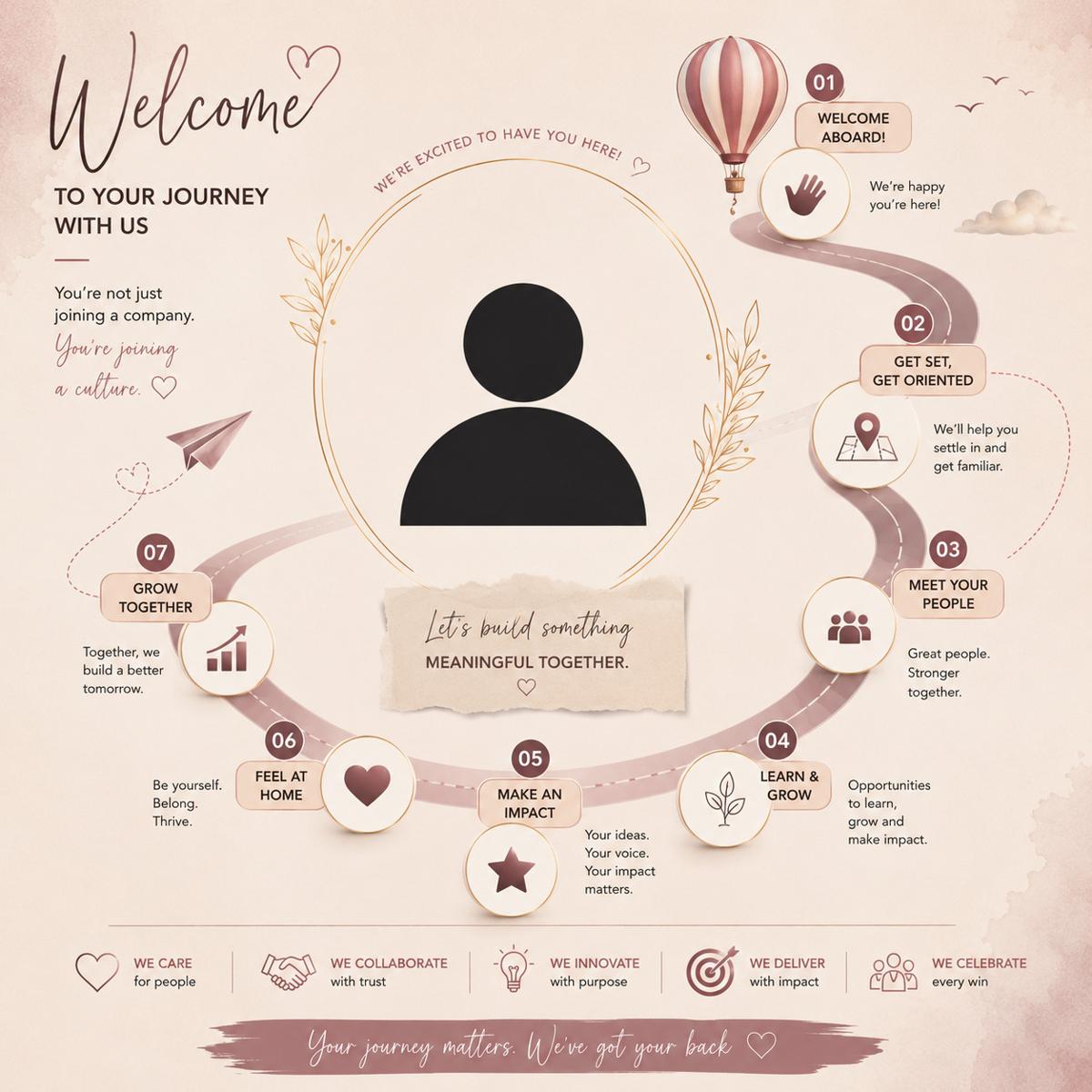 The Real Impact Of A Structured Onboarding Experience